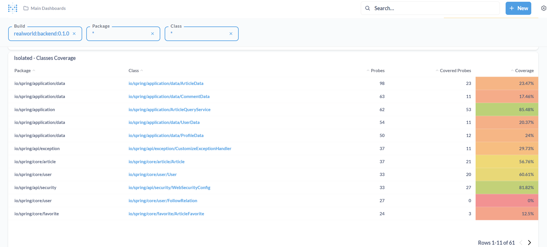 Code Coverage dashboard - classes table