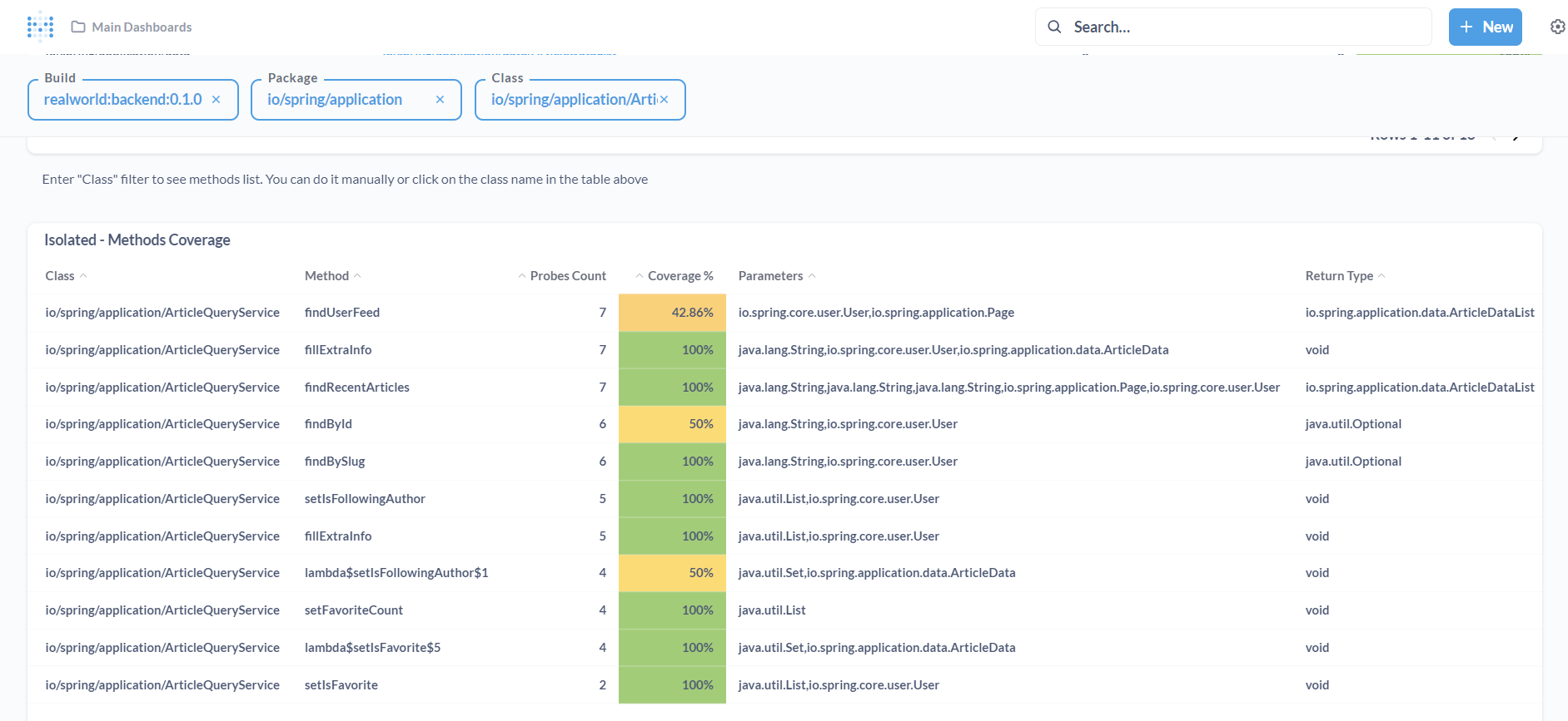 Code Coverage dashboard - methods table