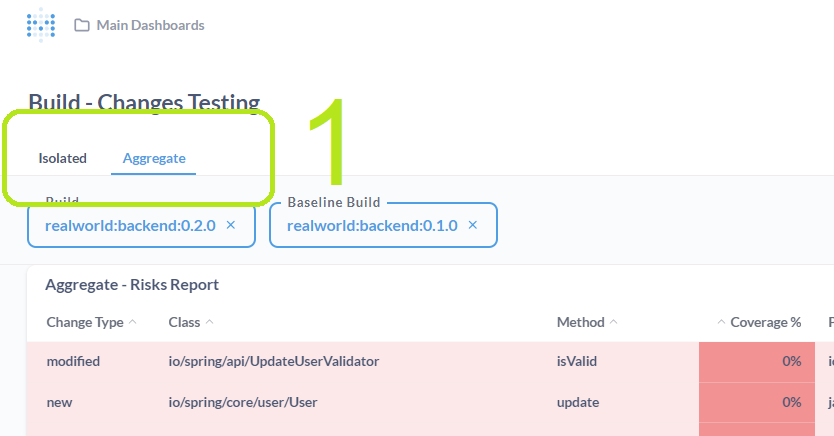 Tabs to switch between Aggregate and Isolated reports