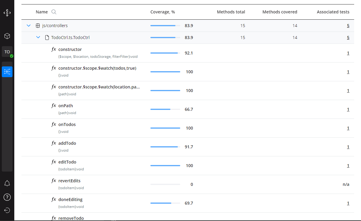 A screenshot of Drill4J Admin Panel. It demonstrates which methods were covered by tests and which were not