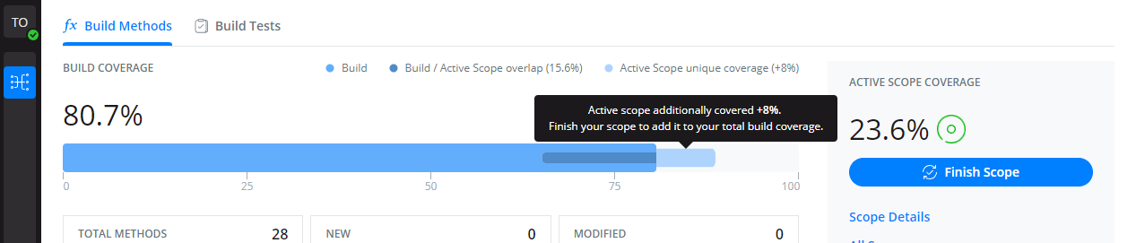A screenshot of Drill4J Admin Panel. It demonstrates an increment in coverage